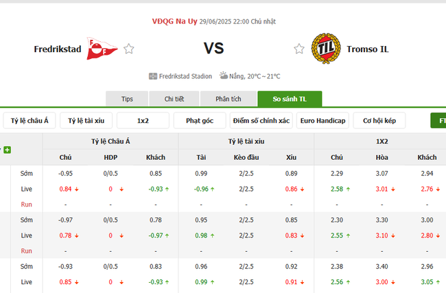 Nhận định Fredrikstad vs Tromso IL (22h00 ngày 29/6) – 3 điểm cho đội khách 3 Tỷ lệ cược cạnh tranh từ BK8