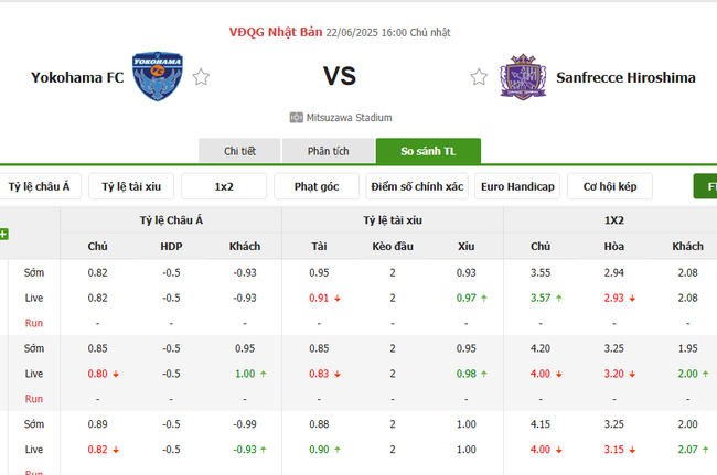 Nhận định Yokohama FC vs Sanfrecce Hiroshima (16h30 ngày 22/6) – Đội khách thăng hoa 3 Tỷ lệ cược cạnh tranh từ BK8