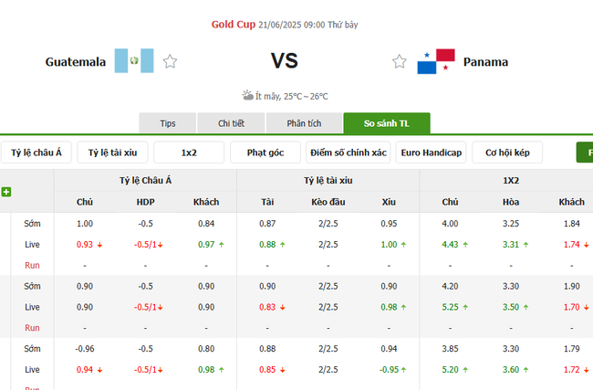 Nhận định Guatemala vs Panama (9h00 ngày 21/6) – Giành vé đi tiếp sớm 3 Tỷ lệ cược cạnh tranh từ BK8