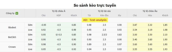Tỷ lệ cược cạnh tranh từ BK8