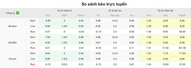 Tỷ lệ cược cạnh tranh từ BK8