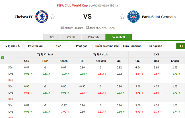 Tỷ lệ cược cạnh tranh từ BK8