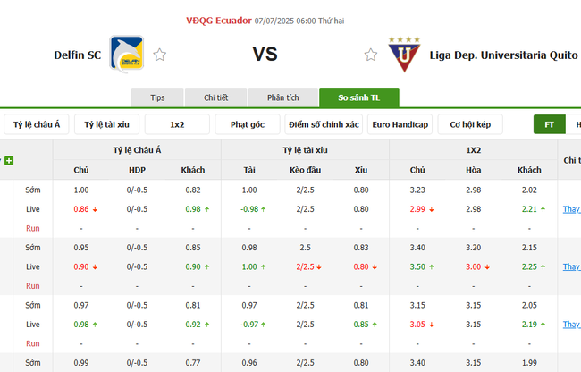 Tỷ lệ cược cạnh tranh từ BK8