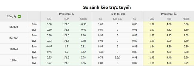 Nhận định Ferencvarosi TC vs FC Noah, 01h00 ngày 31/07 3 Tỷ lệ cược cạnh tranh từ BK8