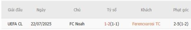 Nhận định Ferencvarosi TC vs FC Noah, 01h00 ngày 31/07 6 Kết quả đối đầu gần đây giữa Ferencvarosi TC vs FC Noah