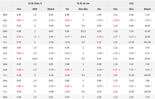 Nhận định Inter Turku vs Jaro, 21h00 12/07 3 Tỷ lệ cược cạnh tranh từ BK8