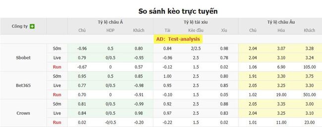 Tỷ lệ cược cạnh tranh từ BK8