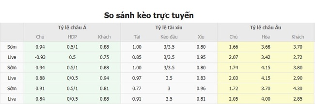 Tỷ lệ cược cạnh tranh từ BK8
