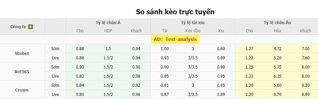 Tỷ lệ cược cạnh tranh từ BK8