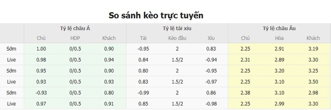 Nhận định Sao Paulo vs Fluminense, 02h00 ngày 28/07 – Trận cầu ngang cơ 3 Tỷ lệ cược cạnh tranh từ BK8