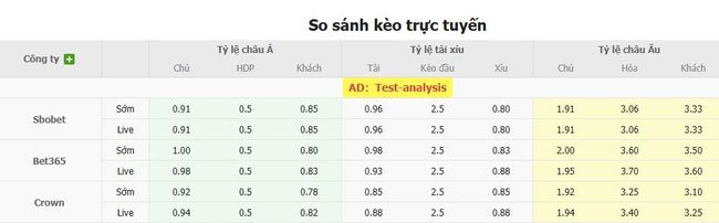 Tỷ lệ cược cạnh tranh từ BK8