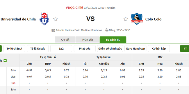 Tỷ lệ cược cạnh tranh từ BK8