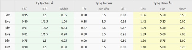 Tỷ lệ cược Beijing Guoan vs Wuhan Three Towns cạnh tranh từ BK8