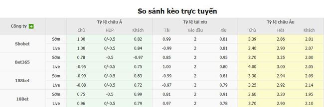 Tỷ lệ cược cạnh tranh từ BK8