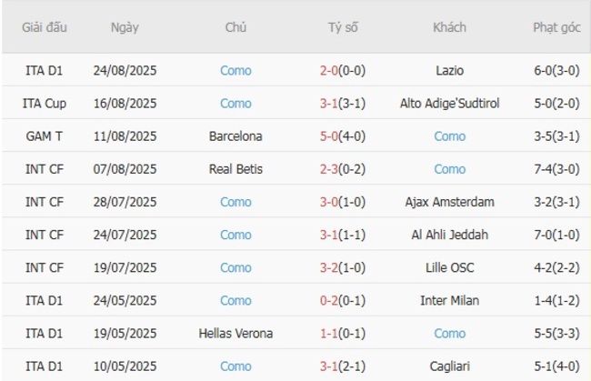 nhan dinh bologna vs como 1