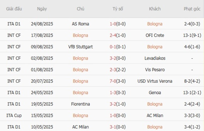 nhan dinh bologna vs como 2