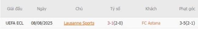 Nhận định FC Astana vs Lausanne Sports, 21h00 ngày 14/08 – Đội khách trút giận 6 Kết quả đối đầu gần đây giữa FC Astana vs Lausanne Sports