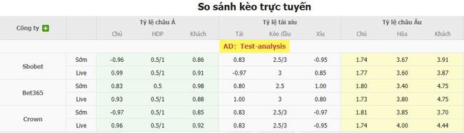 Nhận định FC Cincinnati vs Charlotte FC, 05h00 ngày 11/08 3 Tỷ lệ cược cạnh tranh từ BK8