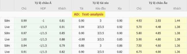 Nhận định Motherwell FC vs Glasgow Rangers, 23h30 ngày 02/08 3 Tỷ lệ cược cạnh tranh từ BK8