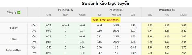Nhận định Red Bull Salzburg vs Club Brugge, 0h00 ngày 07/08 – Đàn bò ra oai 3 Tỷ lệ cược cạnh tranh từ BK8