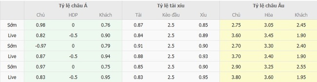Tỷ lệ cược cạnh tranh từ BK8
