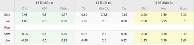 Nhận định Rotherham United vs Burton Albion FC, 1h45 ngày 20/08 – Đội khách hùng mạnh 3 Tỷ lệ cược Rotherham United vs Burton Albion FC cạnh tranh từ BK8